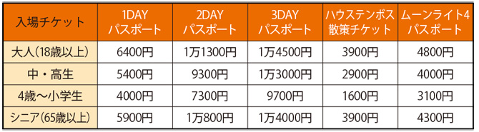 ハウステンボス で夏あそび 夏イベント アトラクションまとめ じゃらんニュース