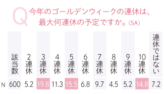 発表 ゴールデンウィーク16 今年の特徴は 人気の旅行先エリアは じゃらんニュース