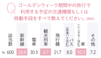 発表 ゴールデンウィーク16 今年の特徴は 人気の旅行先エリアは じゃらんニュース