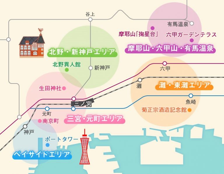 神戸観光ではずせない！定番観光＆グルメスポット30選！デートにもおすすめ ｜じゃらんニュース