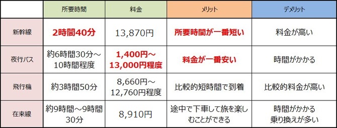 MRI検査後の医師からの連絡はいつ来ますか?