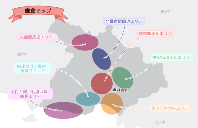 鎌倉