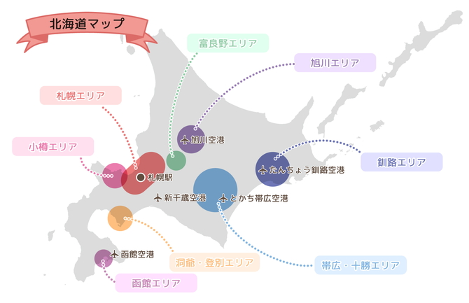 北海道