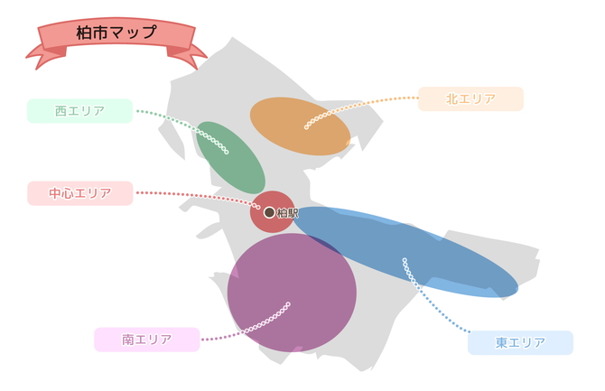 柏市