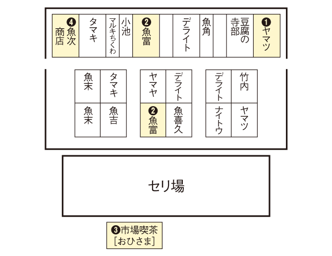 豊橋魚市場