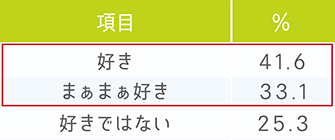猫は好きですか?