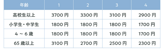 神戸須磨シーワールド