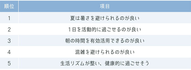 朝活のメリット