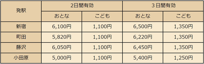 箱根フリーパス