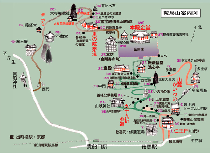 鞍馬寺の巡り方