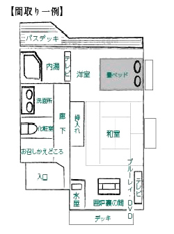 川場温泉 かやぶきの源泉湯宿 悠湯里庵
