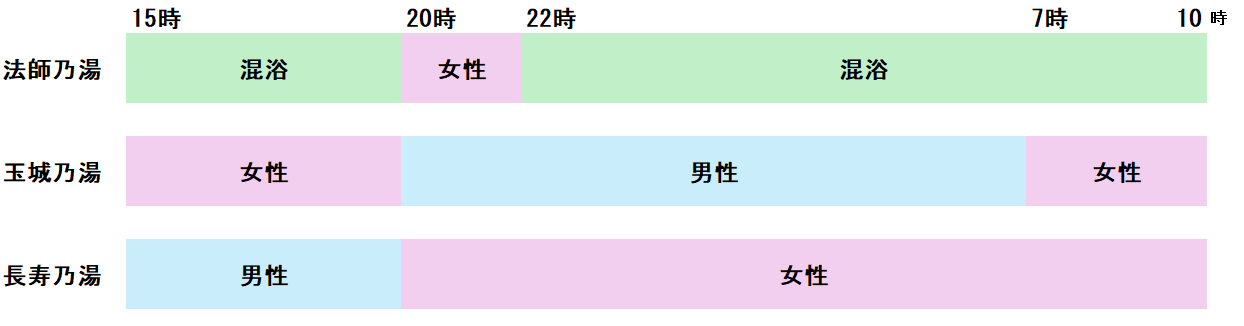 法師温泉 長寿館