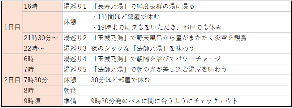 法師温泉 長寿館